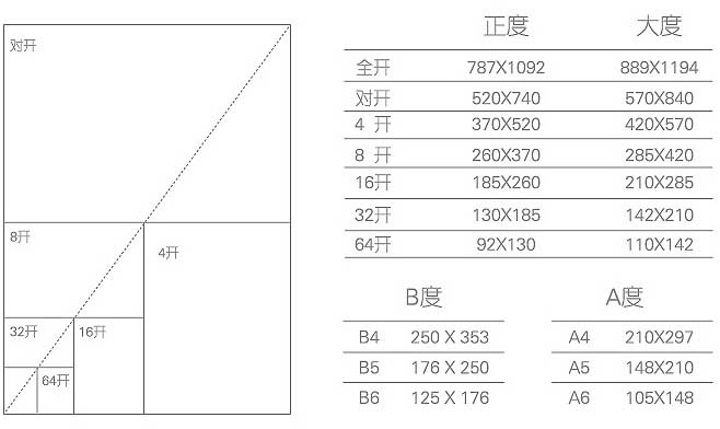 5號信封印刷  第8張