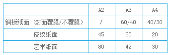 數碼印刷-無線膠裝  第3張